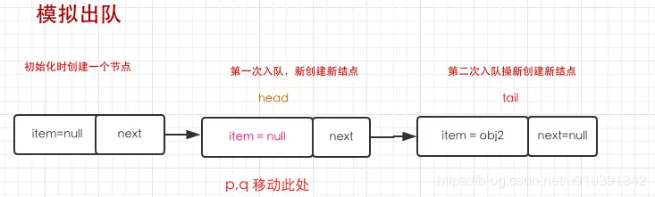 第一次出队成功结构
