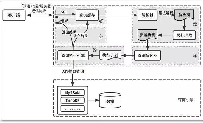图-MySQL查询过程