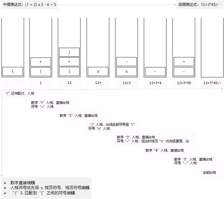 栈应用 - 四则运算