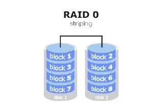 RAID0