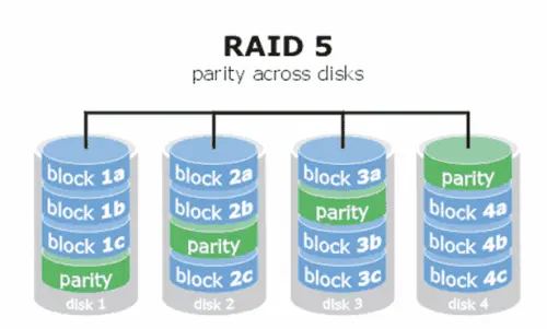 RAID5