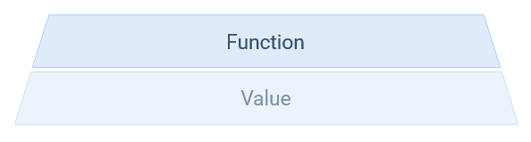 function