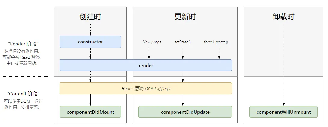 基本生命周期图