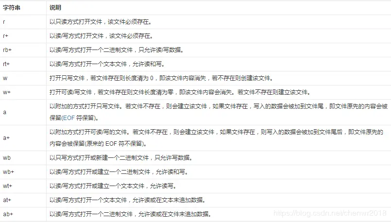 参数mode说明
