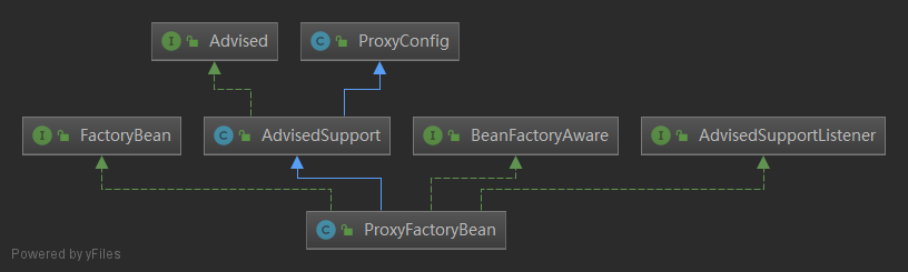 ProxyFactoryBean