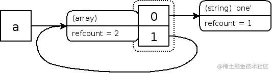 php底层原理之垃圾回收机制