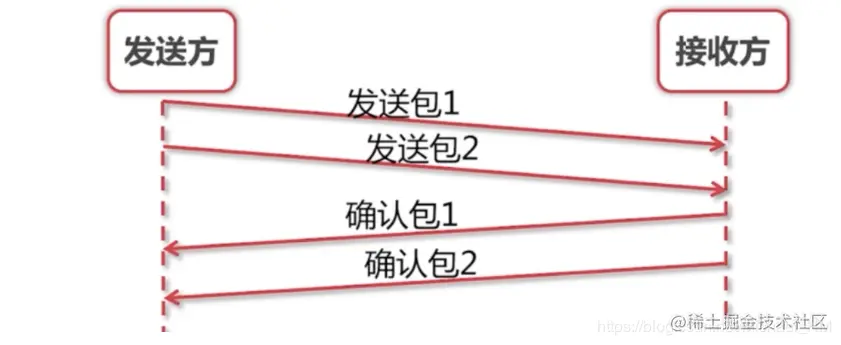 改进方案