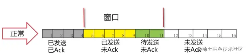 正常情况