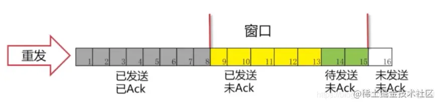超时重发