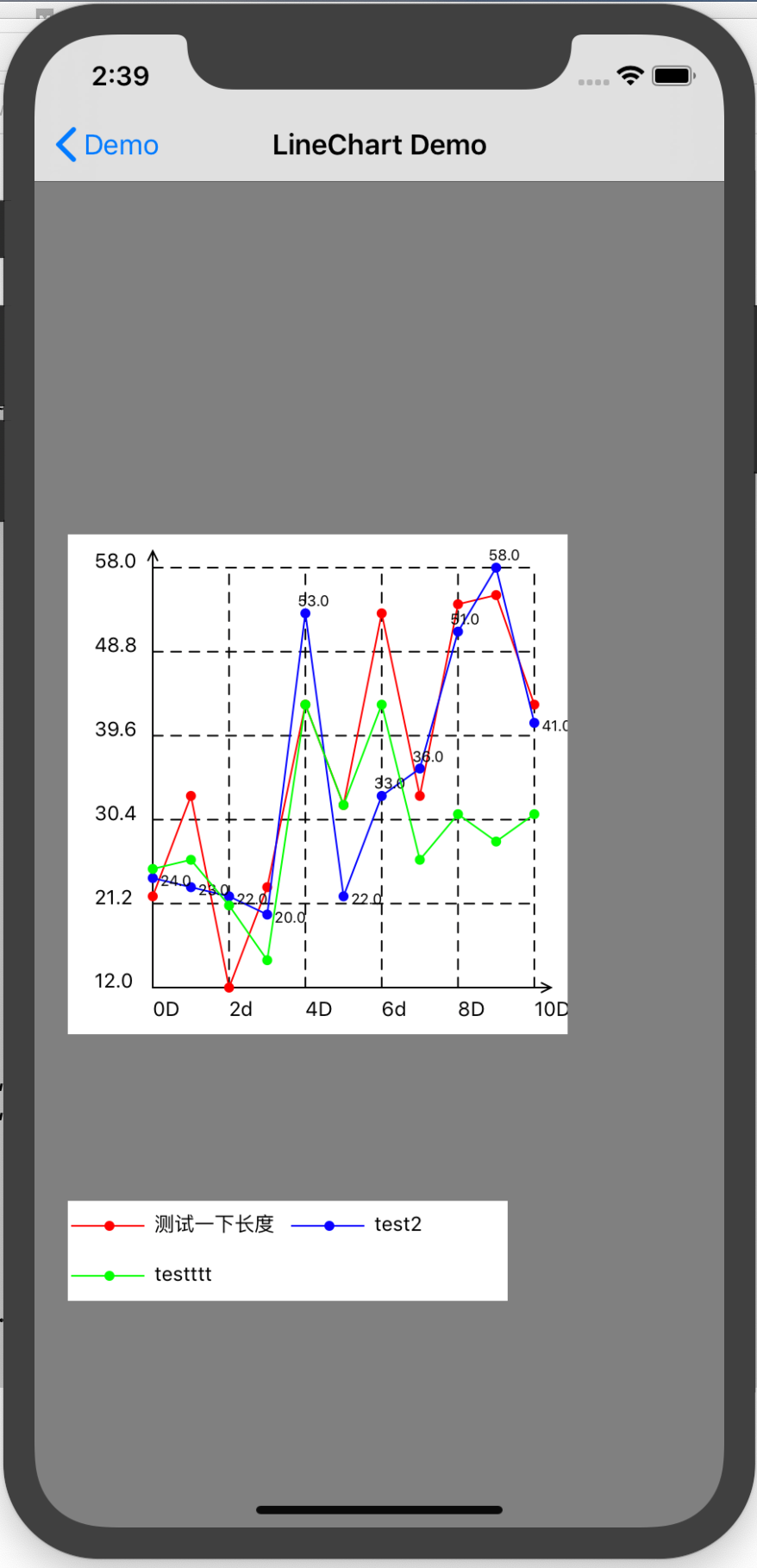 折线图效果展示