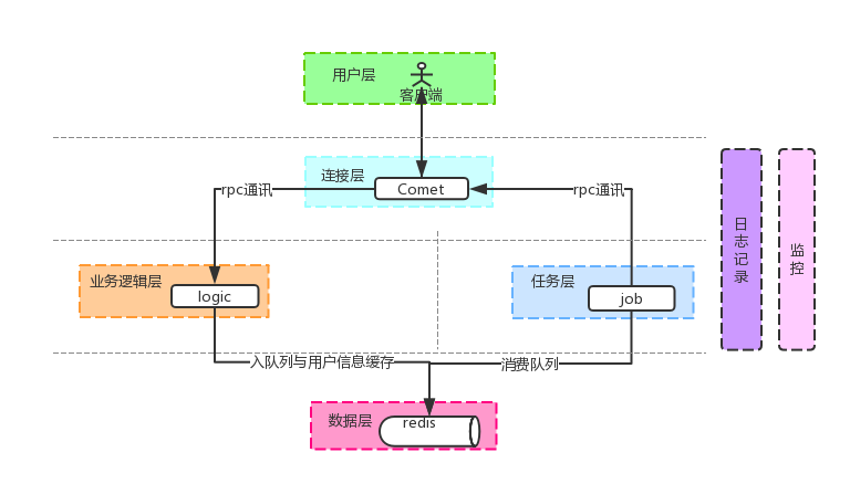 图片描述 图片描述