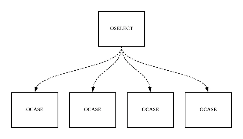 Golang-Select-Case-Struct