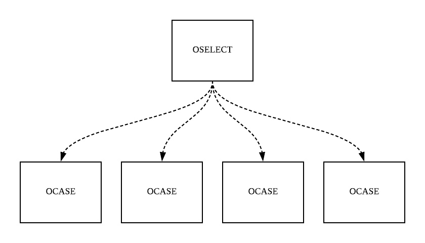 Golang-Select-Case-Struct