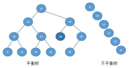 二叉树