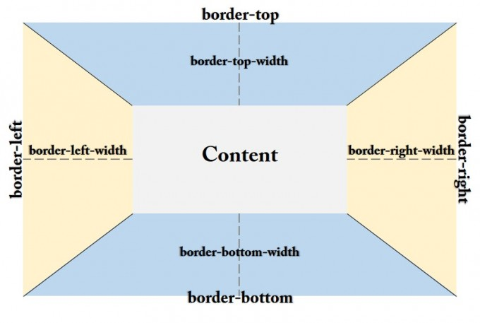 border