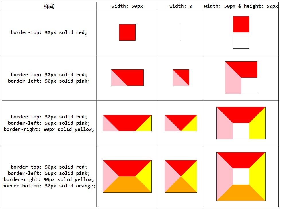 border_diff
