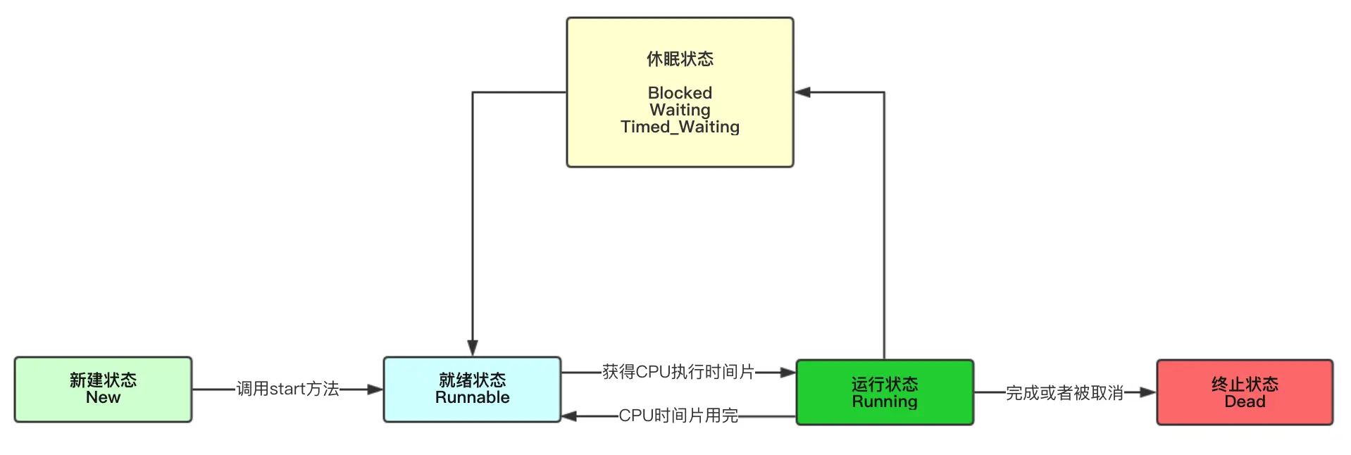 image-20190331203604063