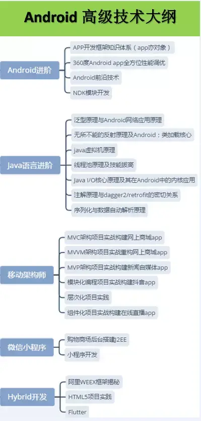走进Android架构，体会架构师的魅力