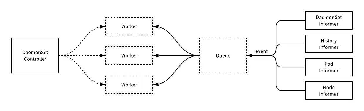 DaemonSet-FlowChart
