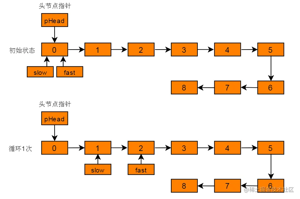 图 6