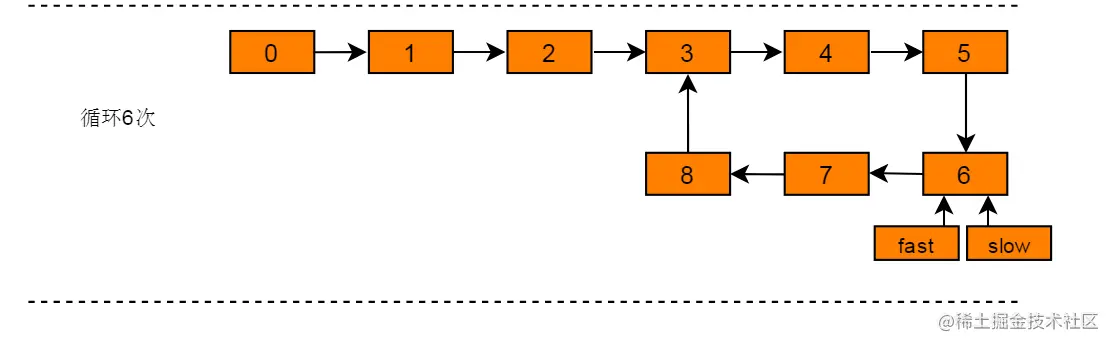 图 11