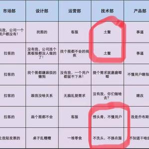 Fundebug于2019-03-04 08:52发布的图片