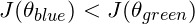 J(\theta_{blue}) < J(\theta_{green})