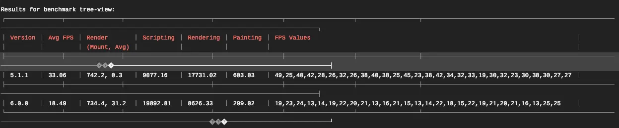 react-redux-benchmark