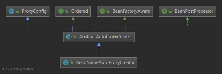 BeanNameAutoProxyCreator