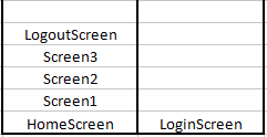 Logging out removes all routes and takes user back to LoginScreen