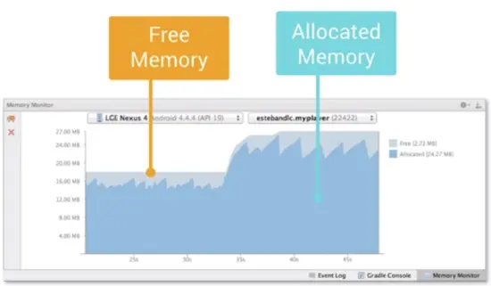Android内存优化全解析
