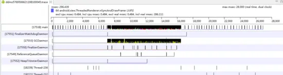 Android内存优化全解析