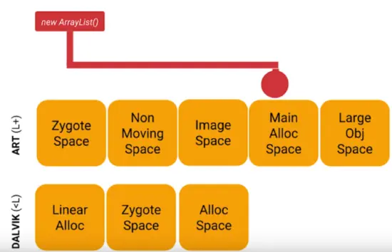 Android内存优化全解析