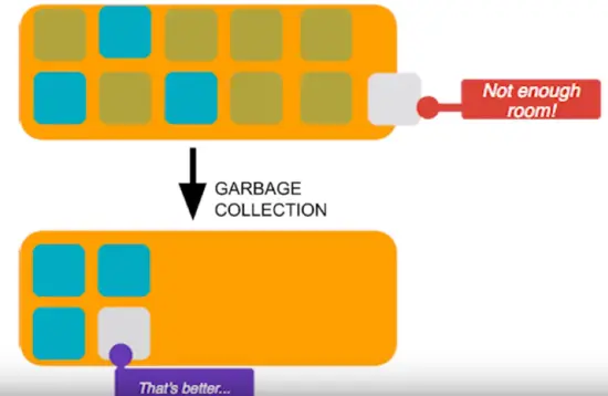 Android内存优化全解析