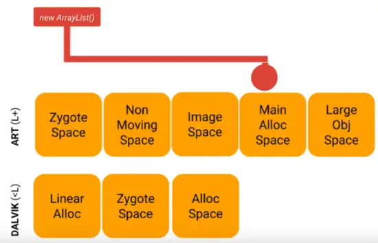 Android内存优化全解析