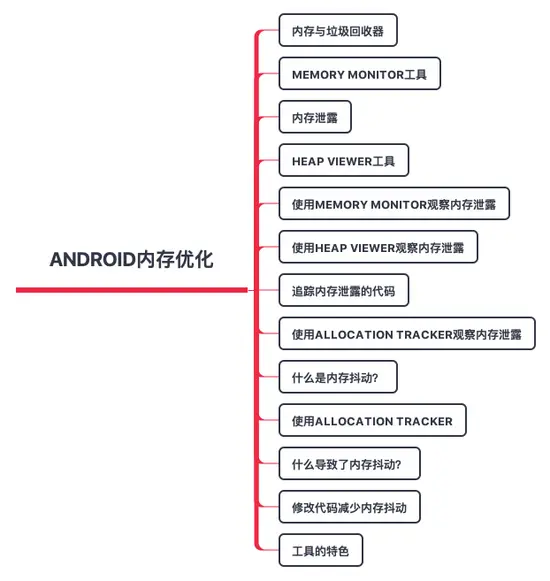 Android内存优化全解析
