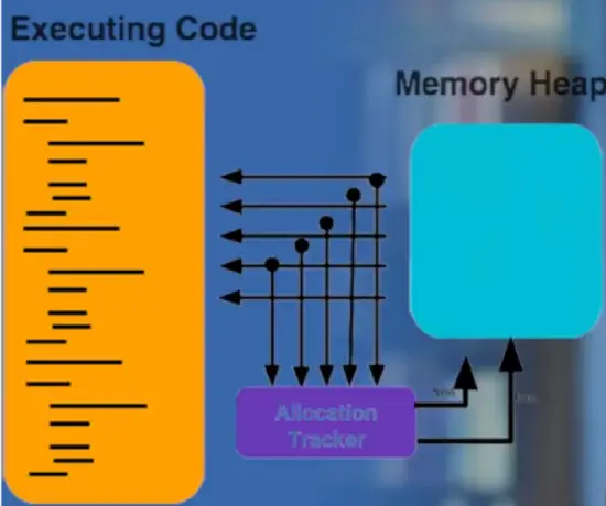 Android内存优化全解析