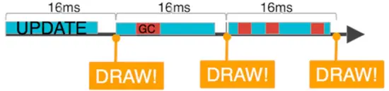 Android内存优化全解析