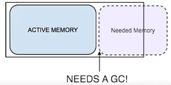 Android内存优化全解析