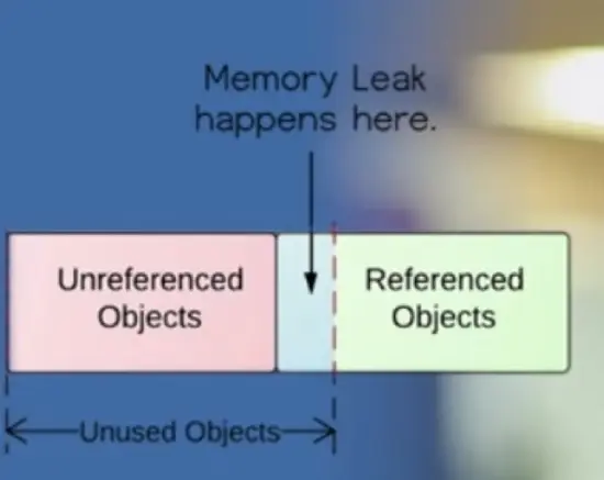 Android内存优化全解析