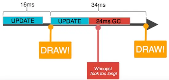 Android内存优化全解析