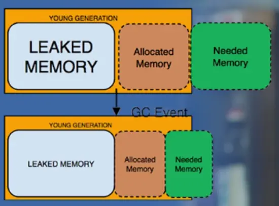 Android内存优化全解析