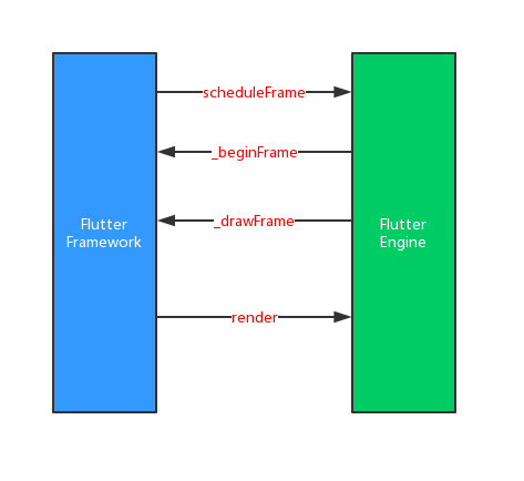 渲染调度示意图