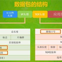 陌陌无闻呀于2019-03-05 09:42发布的图片