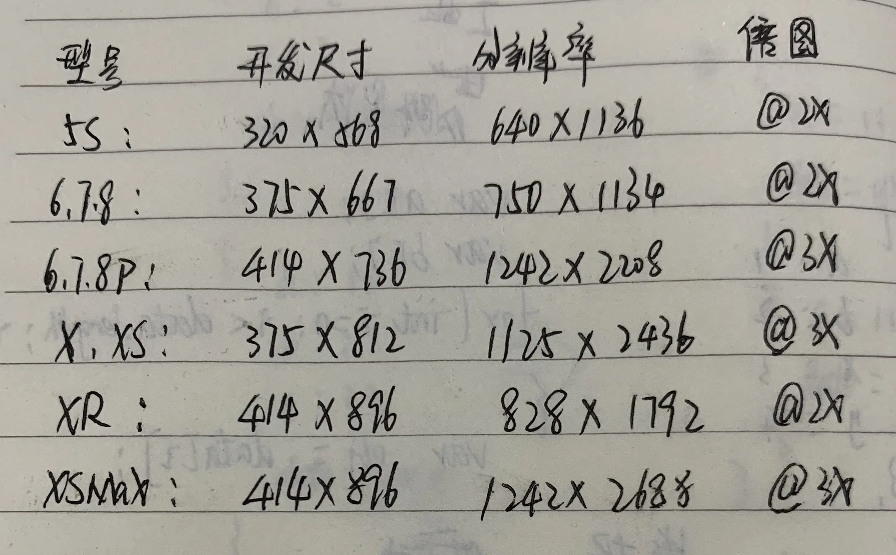 iOS机型适配