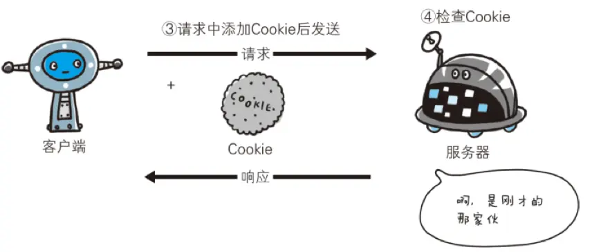 Cookie网站密码是什么？如何安全使用？  第1张
