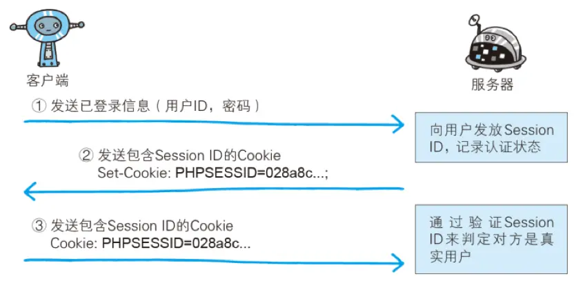 Session