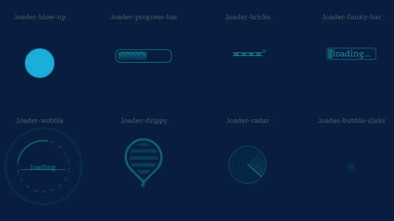 Demo Image: One div Loading