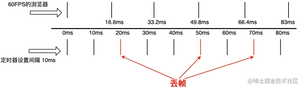 丢帧
