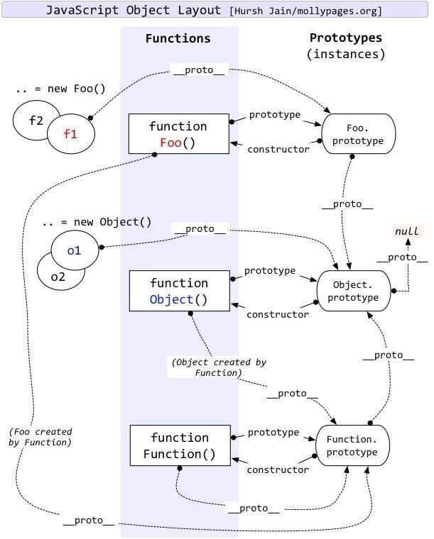 __proto__和prototype的区别